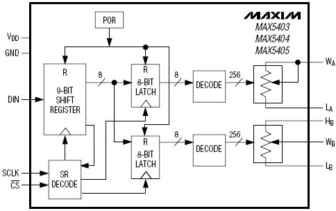 MAX5404, 256-позиционный цифровой потенциометр